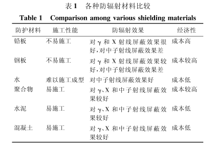 舟山硫酸钡板材施工方法